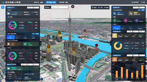 廣東廠網(wǎng)一體，積極推動(dòng)智慧系統(tǒng)建設(shè)并定期更新，提升管理水平