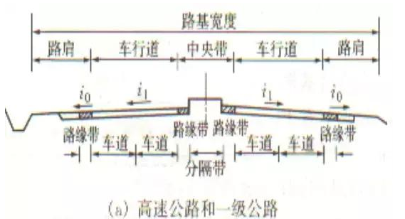 公路路基路面設(shè)計(jì)體會(huì)，滿滿的都是不能疏忽的細(xì)節(jié)！