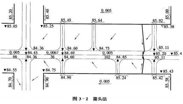 市政工程豎向設(shè)計(jì)的總結(jié)！_20