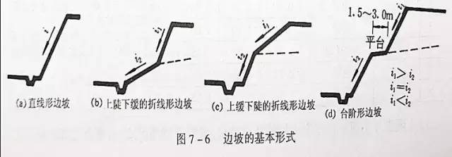 市政工程豎向設(shè)計(jì)的總結(jié)！_6