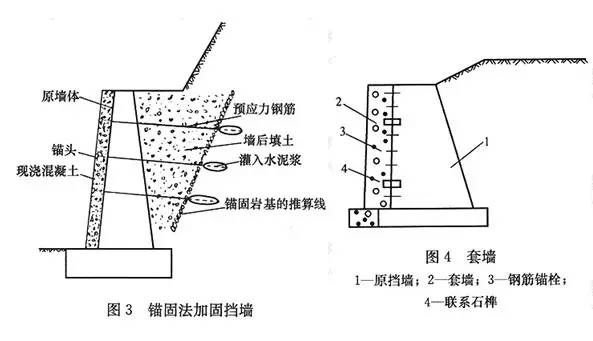 市政工程豎向設(shè)計(jì)的總結(jié)！_16