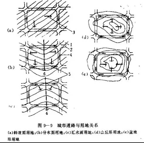 市政工程豎向設(shè)計(jì)的總結(jié)！_29