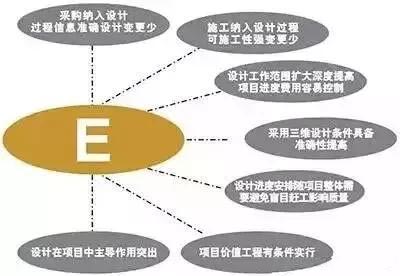 設(shè)計(jì)院們，再不轉(zhuǎn)型就晚了！