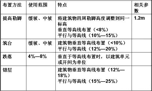市政工程豎向設(shè)計實用技巧總結(jié)！很有用