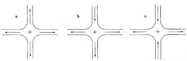 市政工程豎向設(shè)計實用技巧總結(jié)！很有用